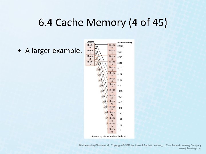 6. 4 Cache Memory (4 of 45) • A larger example. 