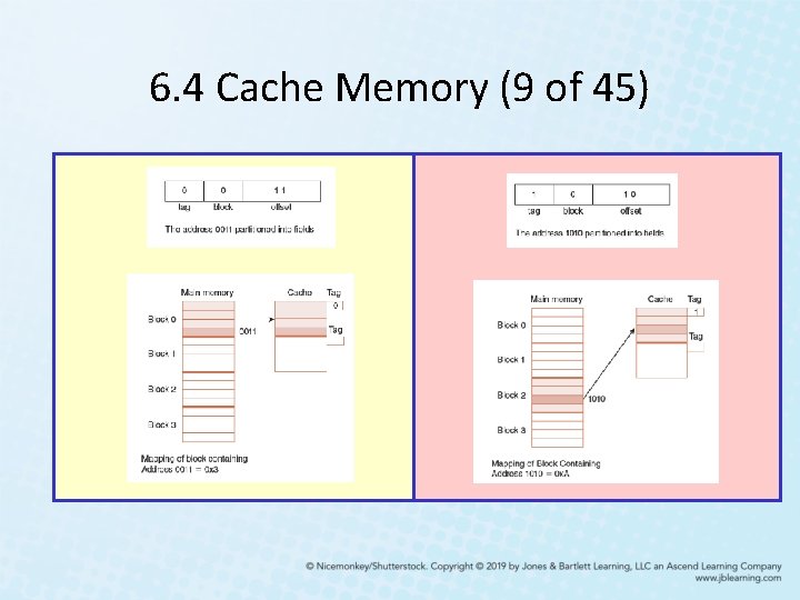 6. 4 Cache Memory (9 of 45) 