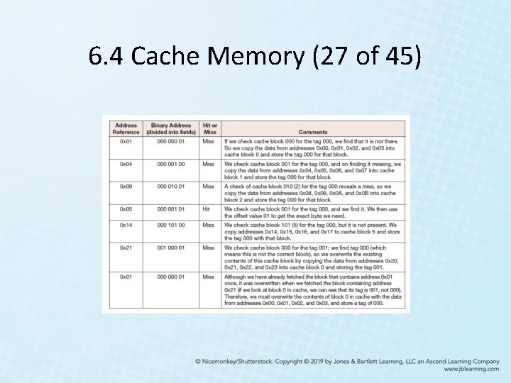 6. 4 Cache Memory (27 of 45) 