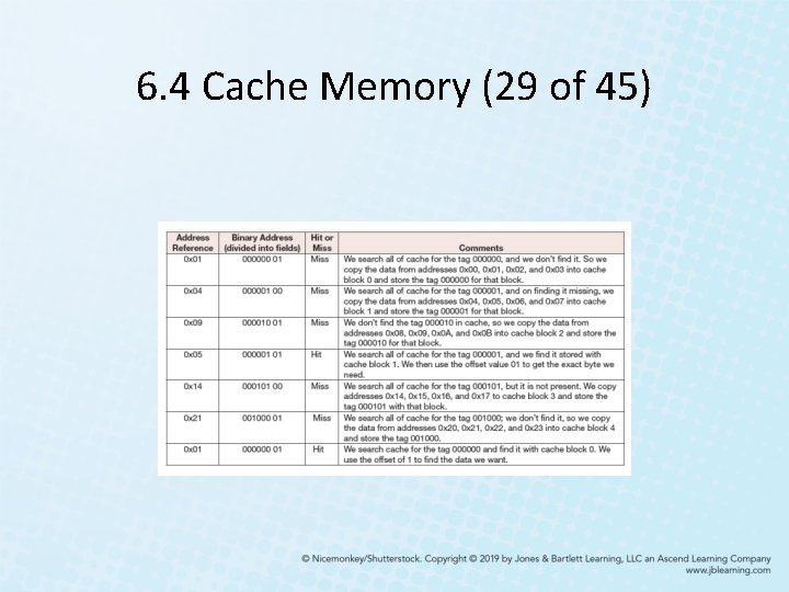 6. 4 Cache Memory (29 of 45) 
