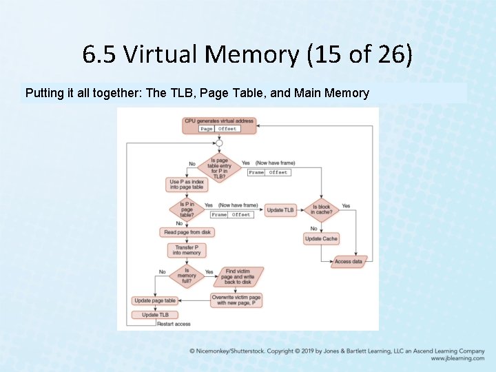 6. 5 Virtual Memory (15 of 26) Putting it all together: The TLB, Page