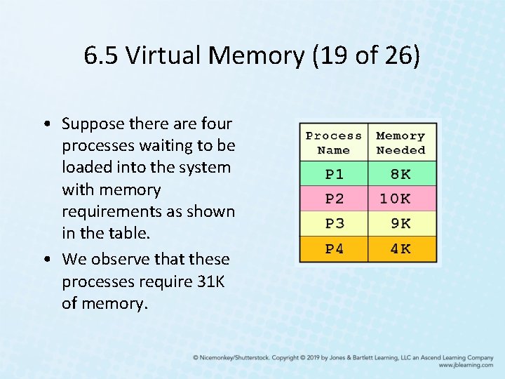 6. 5 Virtual Memory (19 of 26) • Suppose there are four processes waiting