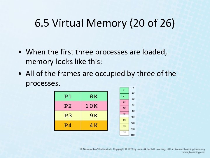 6. 5 Virtual Memory (20 of 26) • When the first three processes are