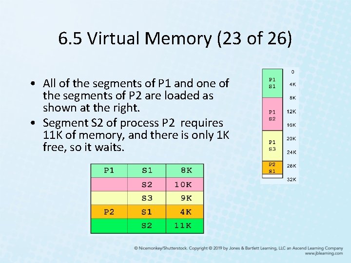 6. 5 Virtual Memory (23 of 26) • All of the segments of P