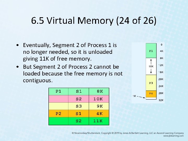 6. 5 Virtual Memory (24 of 26) • Eventually, Segment 2 of Process 1