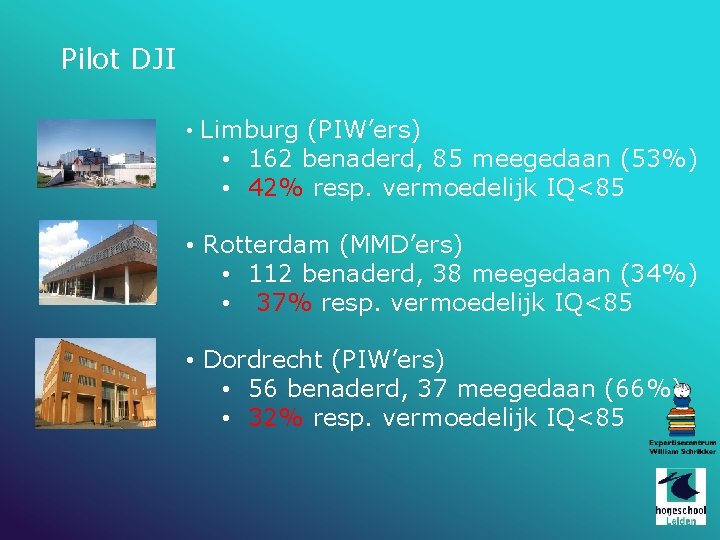 Pilot DJI • Limburg (PIW’ers) • 162 benaderd, 85 meegedaan (53%) • 42% resp.