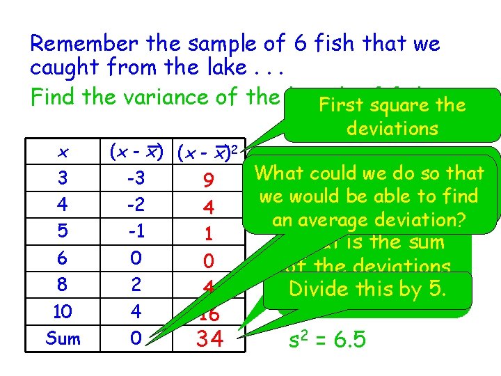 Remember the sample of 6 fish that we caught from the lake. . .