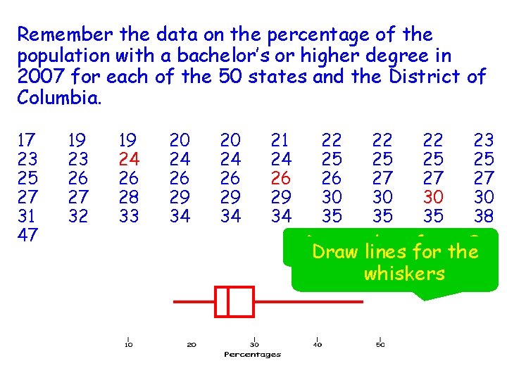 Remember the data on the percentage of the population with a bachelor’s or higher