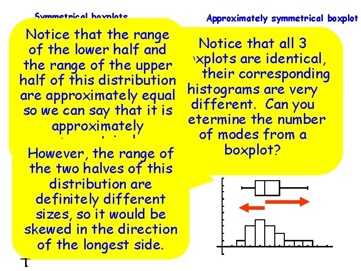 Symmetrical boxplots Approximately symmetrical boxplot Notice that the range Notice that all 3 of