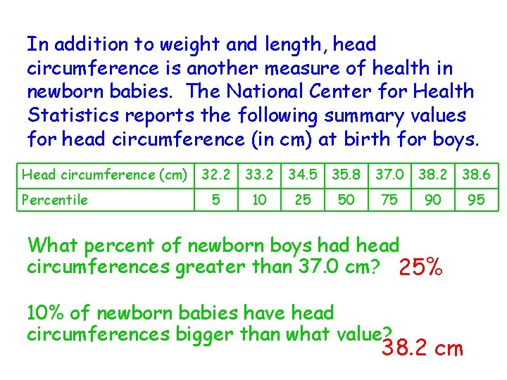 In addition to weight and length, head circumference is another measure of health in