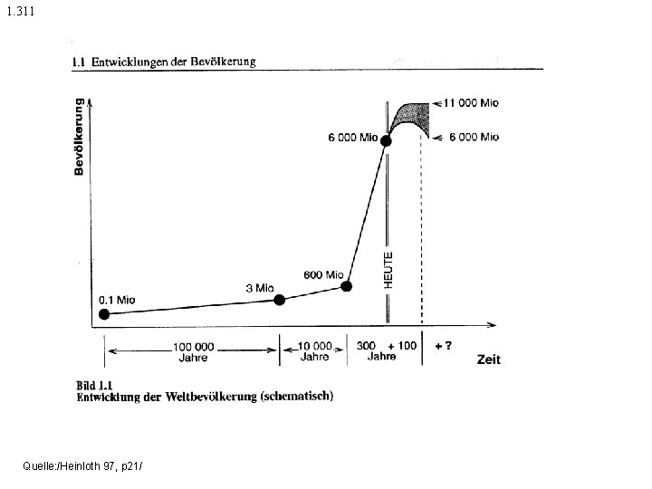 1. 311 Quelle: /Heinloth 97, p 21/ 
