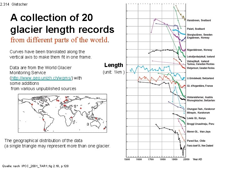 2. 314 Gletscher A collection of 20 glacier length records from different parts of