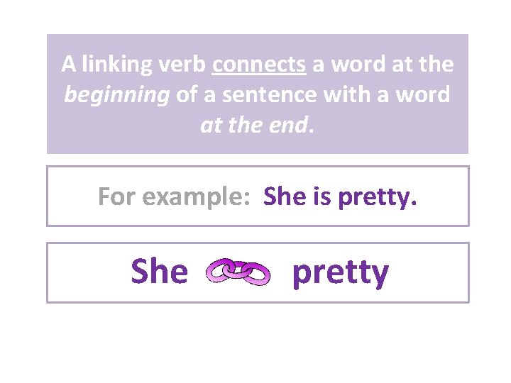A linking verb connects a word at the beginning of a sentence with a