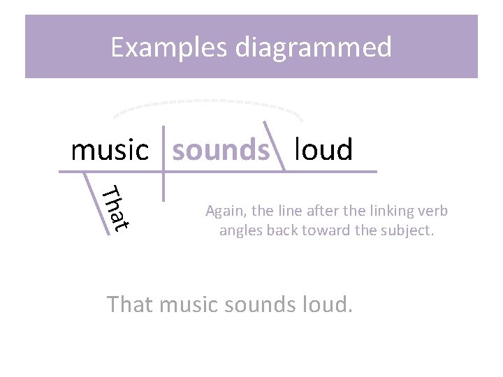 Examples diagrammed music sounds loud t Tha Again, the line after the linking verb