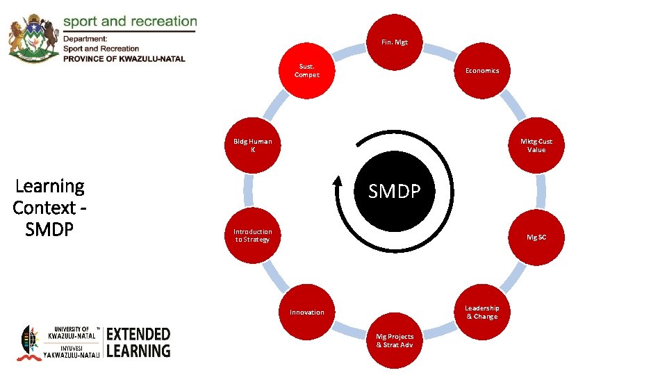 Fin. Mgt Sust. Compet Economics Bldg Human K Learning Context SMDP Mktg Cust Value