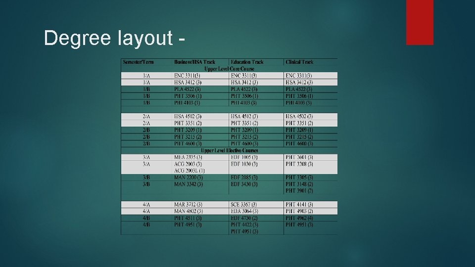 Degree layout - 