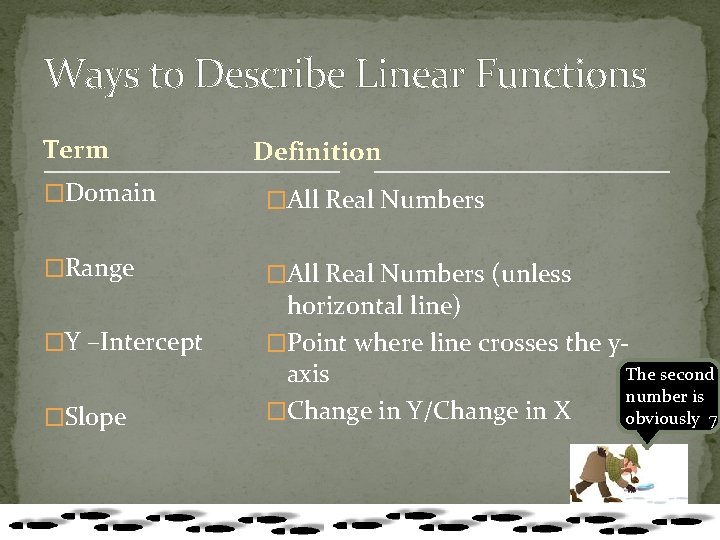 Ways to Describe Linear Functions Term Definition �Domain �All Real Numbers �Range �All Real Ways to Describe Linear Functions Term Definition �Domain �All Real Numbers �Range �All Real