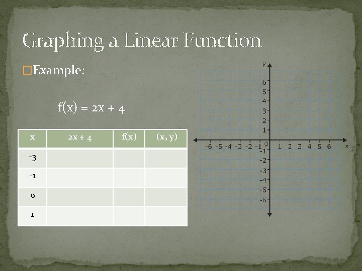 Graphing a Linear Function �Example: f(x) = 2 x + 4 x -3 -1 Graphing a Linear Function �Example: f(x) = 2 x + 4 x -3 -1