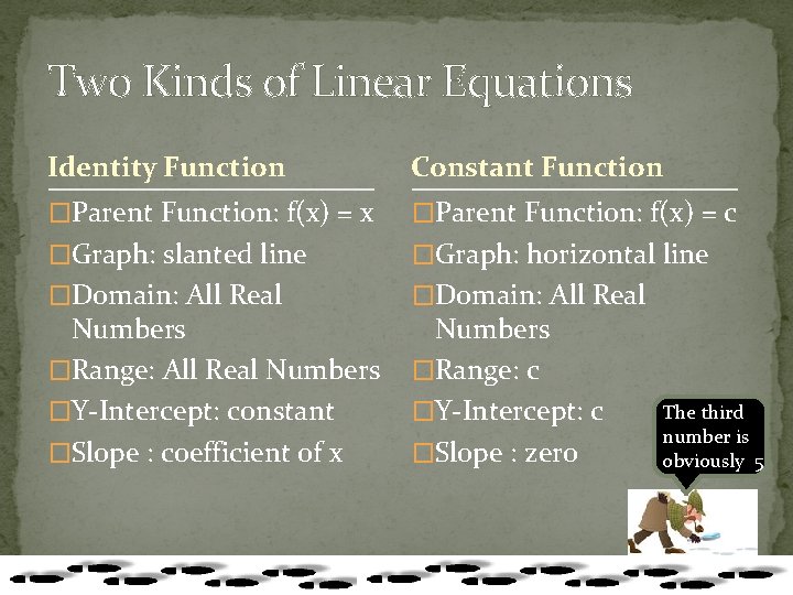 Two Kinds of Linear Equations Identity Function Constant Function �Parent Function: f(x) = x Two Kinds of Linear Equations Identity Function Constant Function �Parent Function: f(x) = x