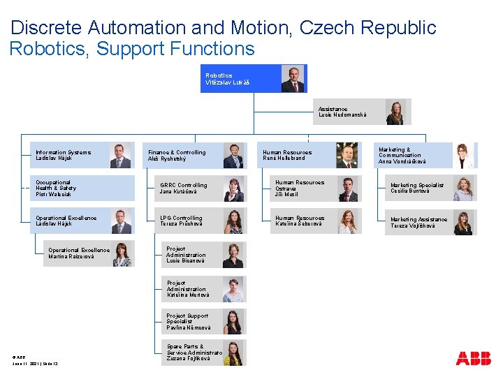 Discrete Automation and Motion, Czech Republic Robotics, Support Functions Robotics Vítězslav Lukáš Assistance Lucie