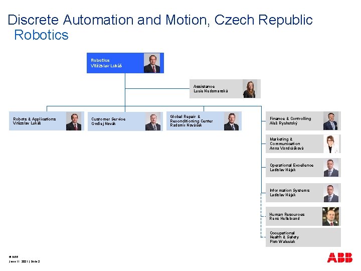 Discrete Automation and Motion, Czech Republic Robotics Vítězslav Lukáš Assistance Lucie Nedomanská Robots &