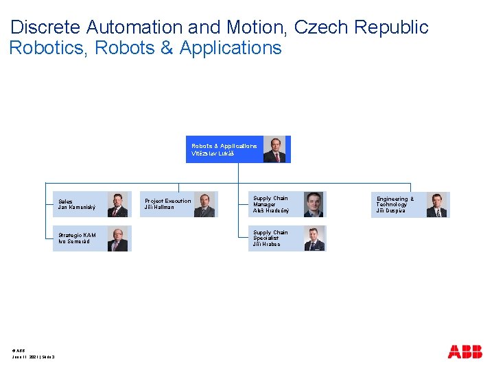 Discrete Automation and Motion, Czech Republic Robotics, Robots & Applications Vítězslav Lukáš Sales Jan