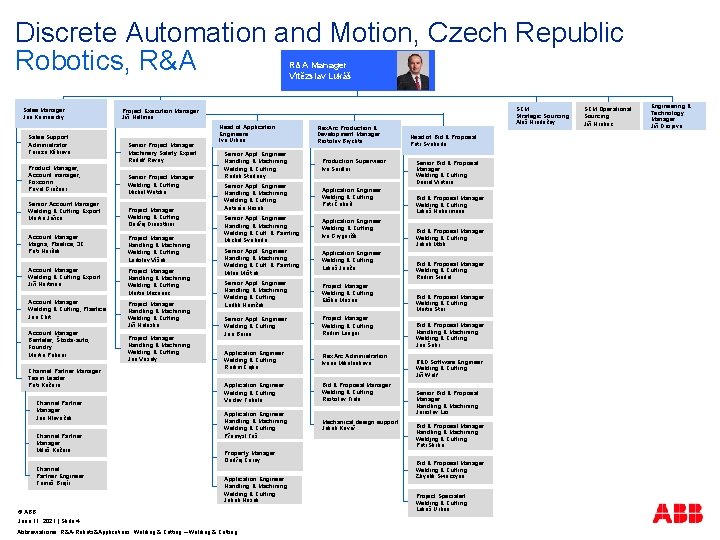 Discrete Automation and Motion, Czech Republic Robotics, R&A Manager Vítězslav Lukáš Sales Manager Jan