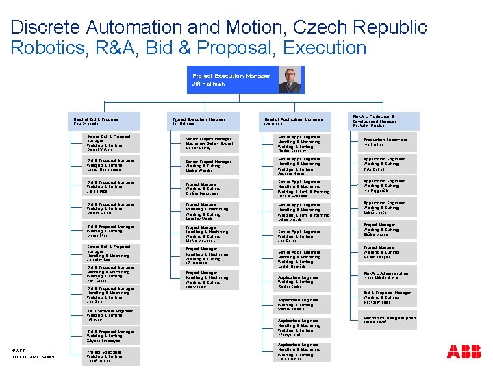 Discrete Automation and Motion, Czech Republic Robotics, R&A, Bid & Proposal, Execution Project Execution