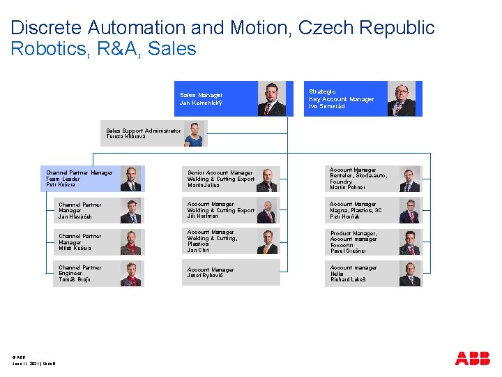 Discrete Automation and Motion, Czech Republic Robotics, R&A, Sales Manager Jan Kamenický Strategic Key