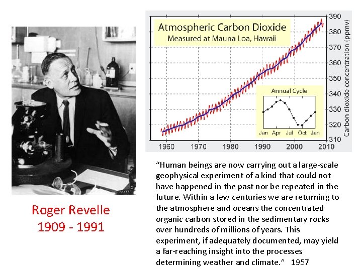 Roger Revelle 1909 - 1991 “Human beings are now carrying out a large-scale geophysical