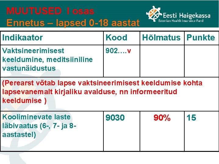 MUUTUSED I osas Ennetus – lapsed 0 -18 aastat Indikaator Kood Vaktsineerimisest keeldumine, meditsiiniline