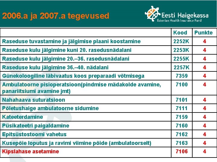 2006. a ja 2007. a tegevused Kood Punkte Raseduse tuvastamine ja jälgimise plaani koostamine