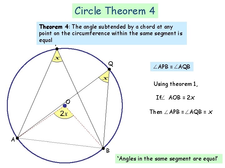 Circle Theorem 4: The angle subtended by a chord at any point on the Circle Theorem 4: The angle subtended by a chord at any point on the