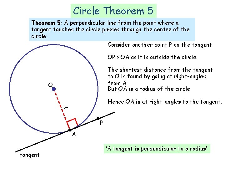 Circle Theorem 5: A perpendicular line from the point where a tangent touches the Circle Theorem 5: A perpendicular line from the point where a tangent touches the