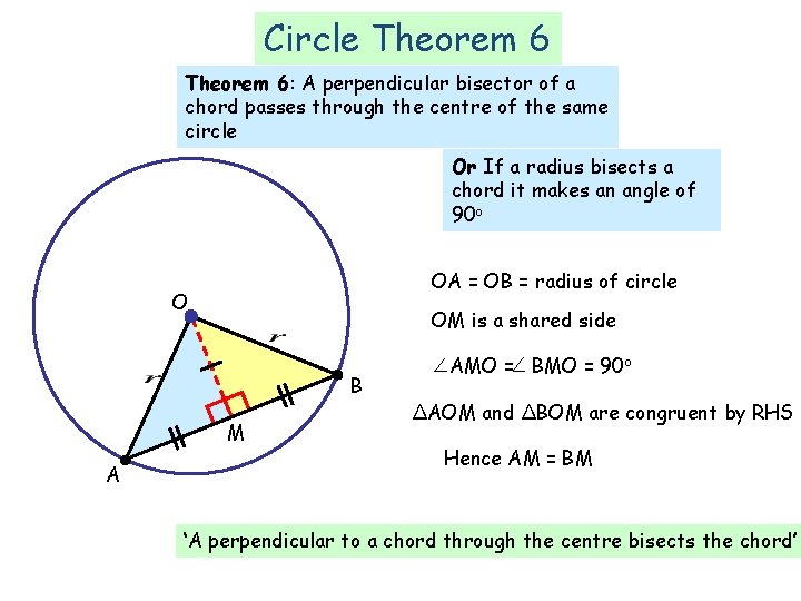 Circle Theorem 6: A perpendicular bisector of a chord passes through the centre of Circle Theorem 6: A perpendicular bisector of a chord passes through the centre of
