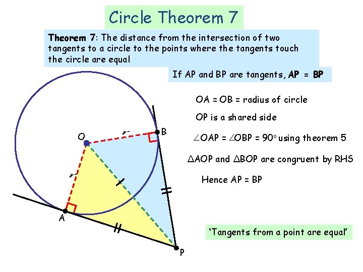 Circle Theorem 7: The distance from the intersection of two tangents to a circle Circle Theorem 7: The distance from the intersection of two tangents to a circle