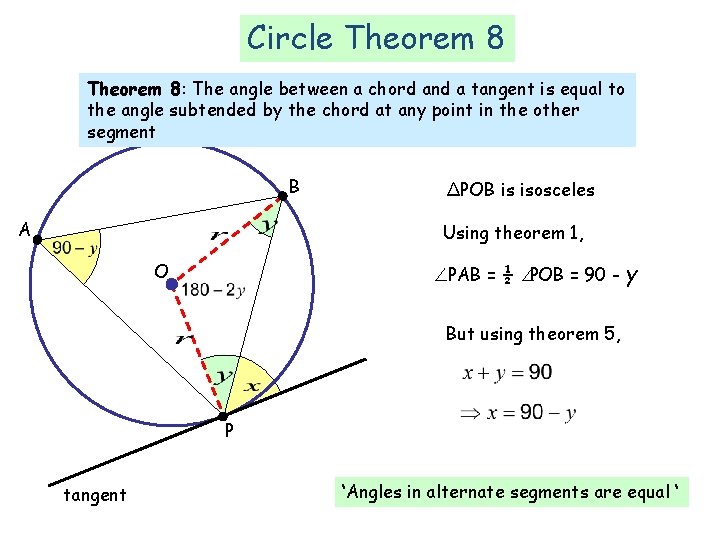 Circle Theorem 8: The angle between a chord and a tangent is equal to Circle Theorem 8: The angle between a chord and a tangent is equal to