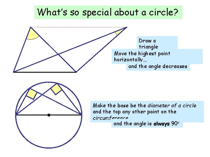 What’s so special about a circle? Draw a triangle Move the highest point horizontally… What’s so special about a circle? Draw a triangle Move the highest point horizontally…