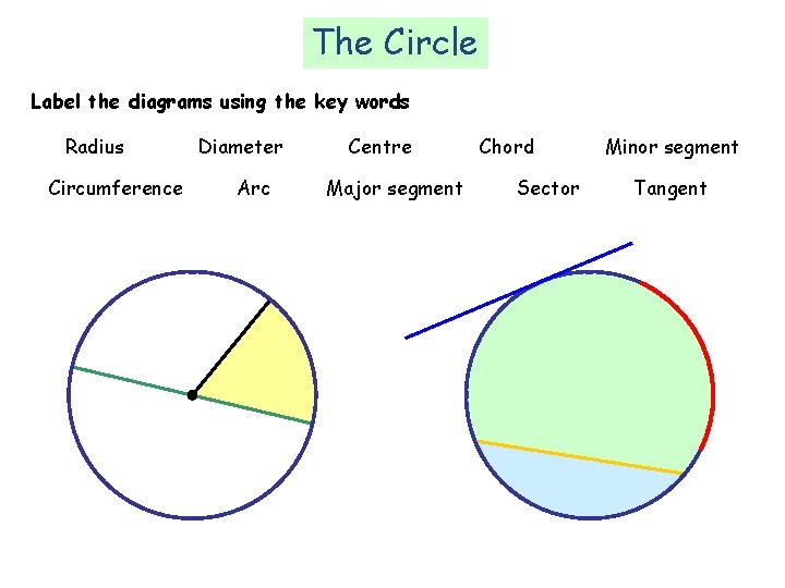 The Circle Label the diagrams using the key words Radius Circumference Diameter Arc Centre The Circle Label the diagrams using the key words Radius Circumference Diameter Arc Centre