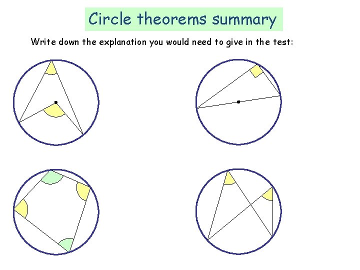 Circle theorems summary Write down the explanation you would need to give in the Circle theorems summary Write down the explanation you would need to give in the