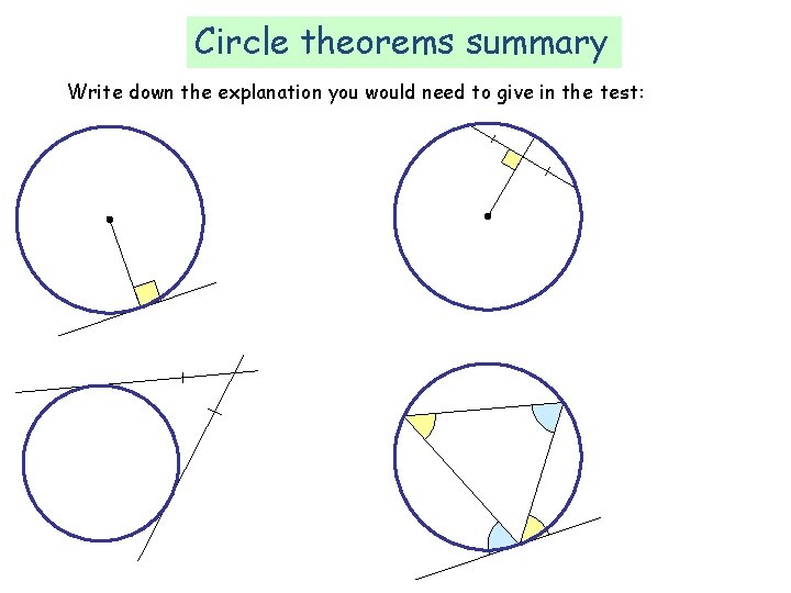 Circle theorems summary Write down the explanation you would need to give in the Circle theorems summary Write down the explanation you would need to give in the