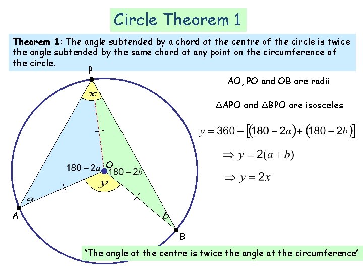 Circle Theorem 1: The angle subtended by a chord at the centre of the Circle Theorem 1: The angle subtended by a chord at the centre of the