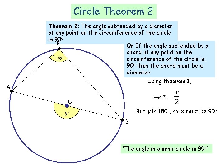 Circle Theorem 2: The angle subtended by a diameter at any point on the Circle Theorem 2: The angle subtended by a diameter at any point on the