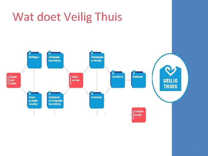 Wat doet Veilig Thuis 9 