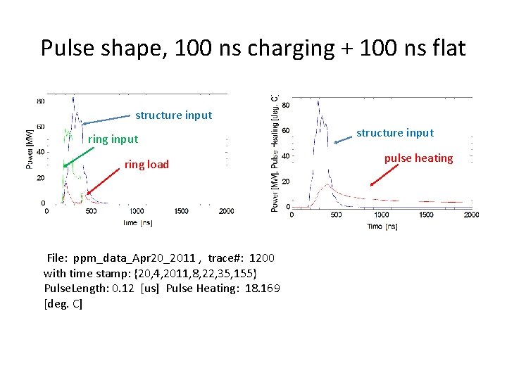 Pulse shape, 100 ns charging + 100 ns flat structure input ring load File: