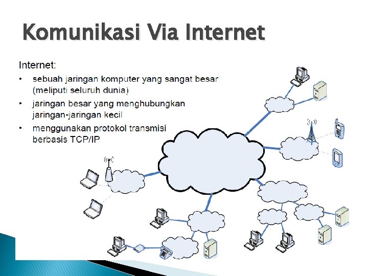 Komunikasi Via Internet 