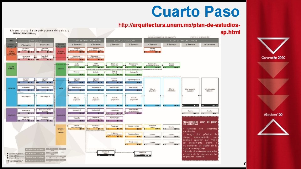 Cuarto Paso http: //arquitectura. unam. mx/plan-de-estudiosuaap. html FIRST UP CONSULTANTS 22 