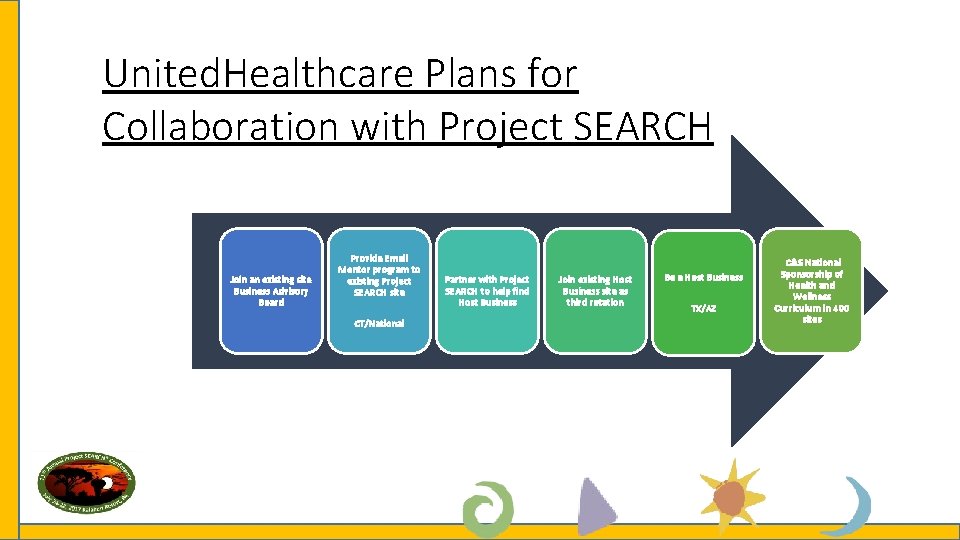 United. Healthcare Plans for Collaboration with Project SEARCH Join an existing site Business Advisory