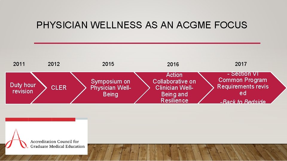 PHYSICIAN WELLNESS AS AN ACGME FOCUS 2011 Duty hour revision 2012 CLER 2015 Symposium
