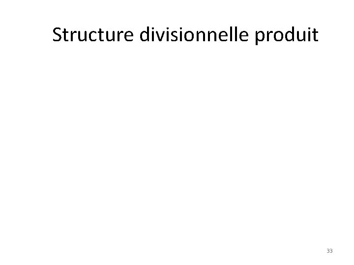 Structure divisionnelle produit 33 
